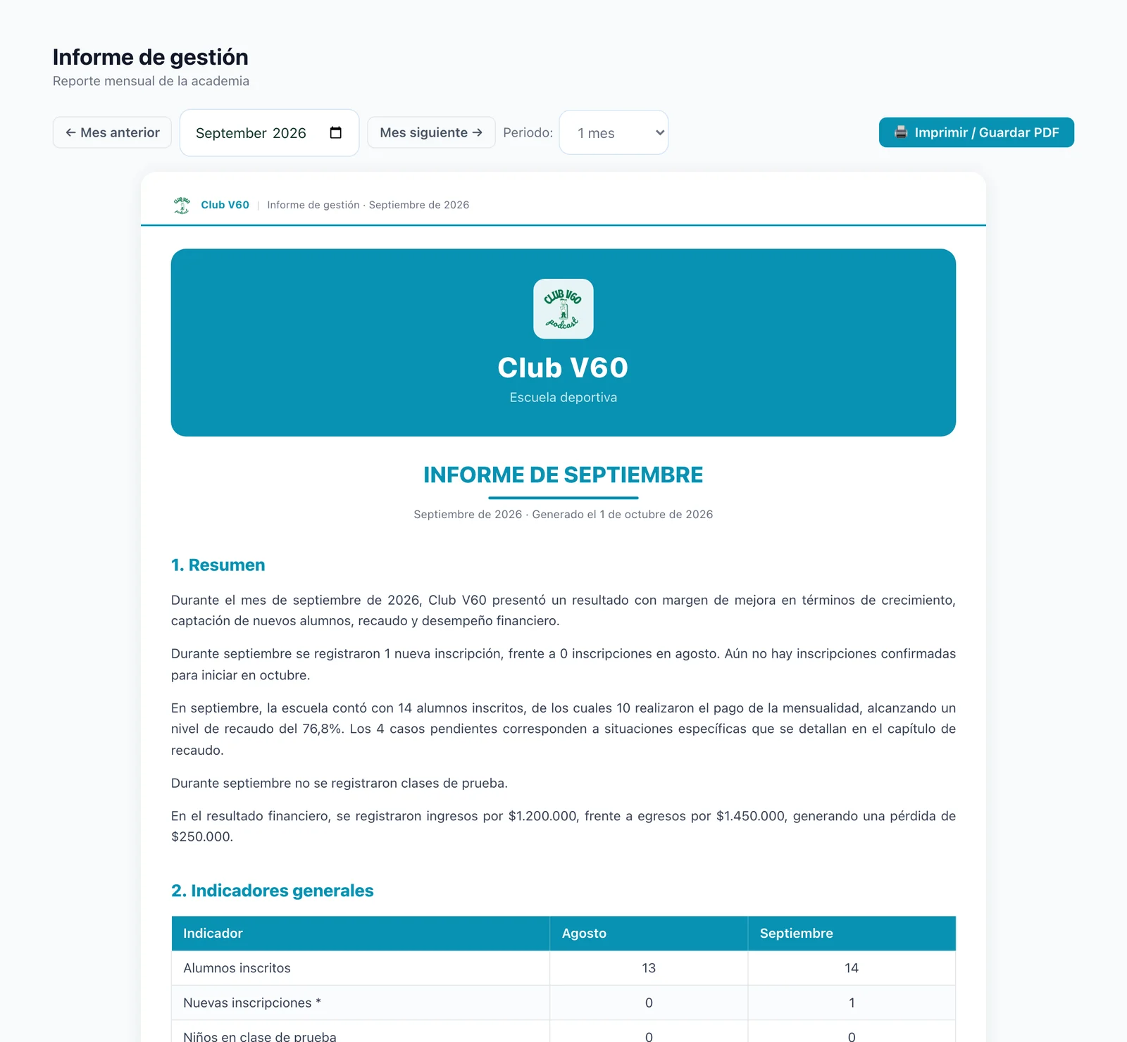 Informe de gestión mensual redactado por la app